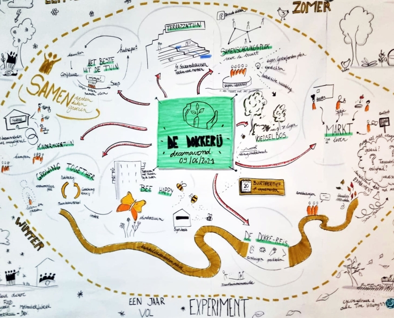 Visual en poetic harvesting, en andere ‘oogst’technieken