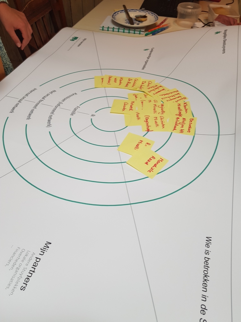 Participatie voor gevorderden