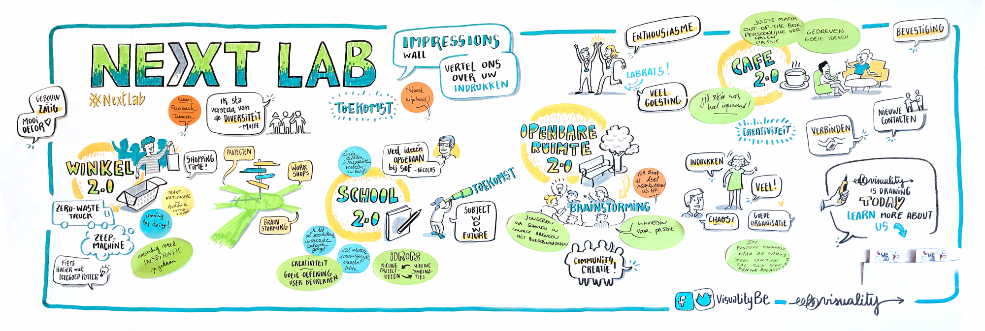 Next Lab | Methodiekfabriek